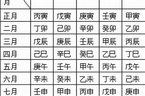 生日屬性|生辰八字五行查詢，五行八字查詢，生辰八字五行分析，五行八字。